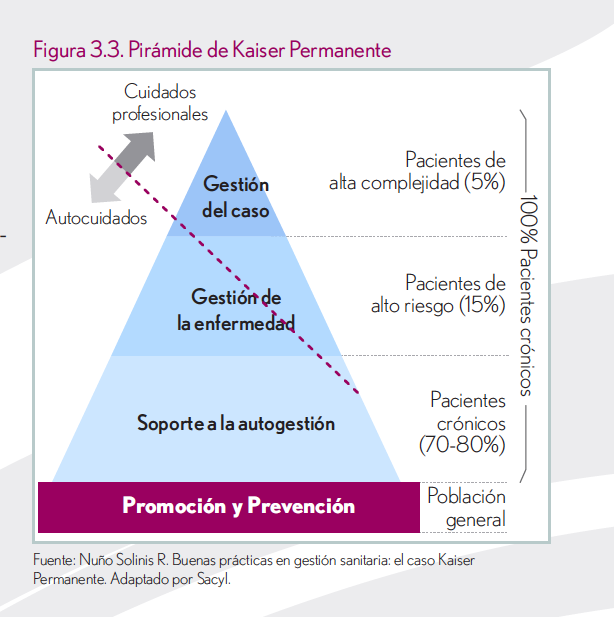 ...y aquí la de la Estrategia de la Junta. Sobre un gráfico, construimos un discursito.